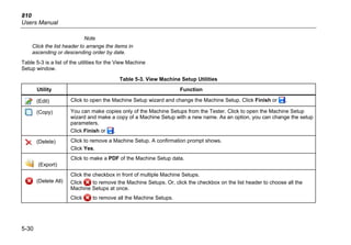 810
Users Manual
5-30
Note
Click the list header to arrange the items in
ascending or descending order by date.
Table 5-3 is a list of the utilities for the View Machine
Setup window.
Table 5-3. View Machine Setup Utilities
Utility Function
(Edit) Click to open the Machine Setup wizard and change the Machine Setup. Click Finish or .
(Copy) You can make copies only of the Machine Setups from the Tester. Click to open the Machine Setup
wizard and make a copy of a Machine Setup with a new name. As an option, you can change the setup
parameters.
Click Finish or .
(Delete) Click to remove a Machine Setup. A confirmation prompt shows.
Click Yes.
(Export)
Click to make a PDF of the Machine Setup data.
(Delete All)
Click the checkbox in front of multiple Machine Setups.
Click to remove the Machine Setups. Or, click the checkbox on the list header to choose all the
Machine Setups at once.
Click to remove all the Machine Setups.
 