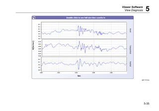 Viewer Software
View Diagnosis 5
5-35
gbk114.bmp
 