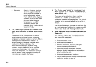 810
Users Manual
A-8
• Extreme (Days) – Consider shutting
down the equipment and
taking repair action now to
avoid catastrophic failure.
There is likely other physical
evidence of the fault in terms
of noise, higher bearing
temperatures or visible
movement. Retest the
machine within a short period
to confirm finds.
3. The Tester says “serious” or “extreme” but
there is no indication of failure, what should I
do?
For extreme faults, users should be able to
sense impending failure through excessive
temperature, noise or visible movement. If there
are no physical indications of failure, it is
recommended to check the machine setup
inputs in the Tester and retake the
measurement. Improper machine setup,
incorrect running speed (RPM) or improper
measurement technique may result in an
inaccurate diagnosis. The diagnostic quality is
directly related to the quality and quantity of
information provided to the Tester.
4. The Tester says “slight” or “moderate,” but
there appears to be extreme vibration levels,
what should I do?
There are certain situations like a machine
installed on a flexible foundation where
excessive vibration can be detected. This type of
vibration is not necessarily bad, but is rather by
design.
It is still recommended to check the machine set
up input values and retaking the measurement if
there is any doubt with the diagnostic results.
5. What are some of the causes of bad data and
diagnosis?
The following will result in poor data collection
and inaccurate diagnoses:
• Improper speed input
• Improper machine setup
• Thermal transients, machine not up to
normal operating temperature
• Sensor overload, most often from not
allowing sensor to equalize in temperature
prior to collecting data
• Improper measurement locations
• Taking measurements from a machine that is
cycling or surging on and off
 