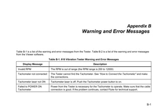 B-1
Appendix B
Warning and Error Messages
Table B-1 is a list of the warning and error messages from the Tester. Table B-2 is a list of the warning and error messages
from the Viewer software.
Table B-1. 810 Vibration Tester Warning and Error Messages
Display Message Description
Invalid RPM The RPM is out of range (the RPM range is 200 to 12000)
Tachometer not connected The Tester cannot find the Tachometer. See “How to Connect the Tachometer” and make
the connections.
Tachometer laser not ON Tachometer laser is off. Push the Tachometer power button to on.
Failed to POWER ON
Tachometer
Power from the Tester is necessary for the Tachometer to operate. Make sure that the cable
connection is good. If the problem continues, contact Fluke for technical support.
 