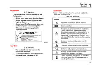 Overview
Symbols 1
1-5
Tachometer
*W Warning
To avoid personal injury or damage to the
Tachometer:
• Do not point laser beam directly at eyes.
• Do not operate around explosive gas,
vapor or dust.
• Do not open. The Tachometer does not
contain any user-serviceable parts.
• When not in use, always place in
protective cover.
gbk15.eps
Heat Sink
: W Caution
• The heat sink may feel warm to the
touch, this is normal.
• To avoid overheating, do not cover the
heat sink while the Tester is on.
Symbols
Table 1-1 lists and describes the symbols used on the
Tester and in this manual.
Table 1-1. Symbols
Symbol Description
W Important Information; refer to manual
U Battery condition
´
This product contains a Lithium-ion battery.
Do not mix with the solid waste stream.
Spent batteries should be disposed of by a
qualified recycler or hazardous materials
handler per local regulations. Contact your
authorized Fluke Service Center for recycling
information.
) Conforms to relevant Canadian and US
standards
; Conforms to relevant Australian standards
P Conforms to European Union directives
* Warning. Class 2 Laser Product. Laser
radiation. Do not stare into beam.
~
Do not dispose of this product as unsorted
municipal waste. Go to Fluke’s website for
recycling information.
 