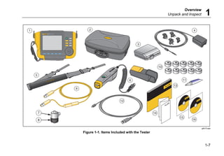 Overview
Unpack and Inspect 1
1-7
F1 F2 F3 F4 F5
SAVE
MEMORY
INFO
INSTRUMENT
SETUP
SETUP
MEASURE
DIAGNOSE
ENTER
10
12
9
4
3
5
6
2
1
14
15
16
13
11
7
8
gbk10.eps
Figure 1-1. Items Included with the Tester
 
