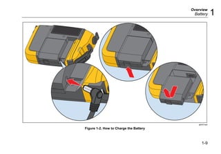 Overview
Battery 1
1-9
gbk03.eps
Figure 1-2. How to Charge the Battery
 