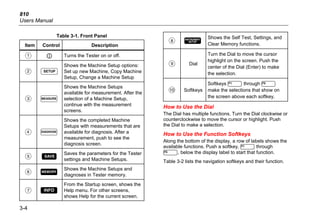 810
Users Manual
3-4
Table 3-1. Front Panel
Item Control Description
  Turns the Tester on or off.
 
Shows the Machine Setup options:
Set up new Machine, Copy Machine
Setup, Change a Machine Setup
 
Shows the Machine Setups
available for measurement. After the
selection of a Machine Setup,
continue with the measurement
screens.
 D
Shows the completed Machine
Setups with measurements that are
available for diagnosis. After a
measurement, push to see the
diagnosis screen.
 
Saves the parameters for the Tester
settings and Machine Setups.
 
Shows the Machine Setups and
diagnoses in Tester memory.
 
From the Startup screen, shows the
Help menu. For other screens,
shows Help for the current screen.
 
Shows the Self Test, Settings, and
Clear Memory functions.
 Dial
Turn the Dial to move the cursor
highlight on the screen. Push the
center of the Dial (Enter) to make
the selection.
 Softkeys
Softkeys  through 
make the selections that show on
the screen above each softkey.
How to Use the Dial
The Dial has multiple functions. Turn the Dial clockwise or
counterclockwise to move the cursor or highlight. Push
the Dial to make a selection.
How to Use the Function Softkeys
Along the bottom of the display, a row of labels shows the
available functions. Push a softkey,  through
, below the display label to start that function.
Table 3-2 lists the navigation softkeys and their function.
 