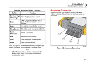 Getting Started
Accessory Connectors 3
3-5
Table 3-2. Navigation Softkey Functions
Softkey Function
Previous Page
/ Next Page
View the previous/next screen.
Enter
Select the highlighted function. Or,
push the Dial to select the same
function.
Back Go to the previous field or screen.
Move Cursor Move the cursor one space to the left.
Delete
Character
Delete a character.
Exit Exit from current display.
Save Save settings in current display.
Done Save keyboard entries.
Also, you can use the front-panel buttons, along the right
side of the Tester, to go directly to a top-level menu.
Note
When the beeper is on, a short beep sounds for
a valid button push. A long beep sounds for an
invalid button push.
Accessory Connectors
Figure 3-2 shows the connector panel of the Tester.
Table 3-3 is a list of descriptions for each connector on
the Tester.
1
2
3
4
gbk01.eps
Figure 3-2. Accessory Connectors
 