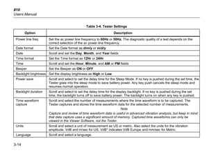 810
Users Manual
3-14
Table 3-4. Tester Settings
Option Description
Power line freq Set the ac power line frequency to 60Hz or 50Hz. The diagnostic quality of a test depends on the
correct selection of the ac power line frequency.
Date format Set the Date format as d/m/y or m/d/y
Date Scroll and set the Day, Month, and Year fields
Time format Set the Time format as 12Hr or 24Hr
Time Scroll and set the Hour, Minute, and AM or PM fields
Beeper Set the Beeper as ON or OFF
Backlight brightness Set the display brightness as High or Low
Power save Scroll and select to set the delay time for the Sleep Mode. If no key is pushed during the set time, the
Tester goes into the sleep mode to save battery power. Any key push cancels the sleep mode and
resumes normal operation.
Backlight duration Scroll and select to set the delay time for the display backlight. If no key is pushed during the set
time, the backlight turns off to save battery power. The backlight turns on when any key is pushed.
Time waveform
capture
Scroll and select the number of measurements where the time waveform is to be captured. The
Tester captures and stores the time waveform data for the selected number of measurements.
Note
Capture and review of time waveform data is useful in advanced vibration analysis, but keep in mind
that data capture uses a significant amount of memory. Captured time waveforms can only be
viewed in the Viewer Software, not the Tester.
Units Scroll and select a unit of measurement as US or metric. Also select the units for the vibration
amplitude. VdB and in/sec for US. VdB* indicates VdB Europe and mm/sec for Metric.
Language Scroll and select a language.
 