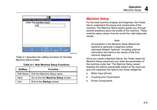 Operation
Machine Setup 4
4-5
gbk42.bmp
Table 4-1 describes the softkey functions for the New
Machine Setup screen.
Table 4-1. New Machine Setup Functions
Softkey Function
Edit Name Edit the Machine Setup name
Next Go to the first Machine Setup screen
Exit Exit to the Startup screen.
Machine Setup
For the best machine analysis and diagnosis, the Tester
has to understand the layout and components of the
machine. The Machine Setup wizard guides you through
several questions about the profile of the machine. These
machine setup values must be correct for valid diagnostic
results.
Note
All questions in the Machine Setup Wizard are
required to generate a diagnosis unless
otherwise labeled “optional.” Including optional
information will improve the results of the final
machine diagnosis.
Once you create a Machine Name, the Tester starts the
Machine Setup wizard and you enter the parameters of
the machine under test. The Machine Setup wizard
displays the options sequentially based on the input you
give and organizes the options into these categories:
• Motor Input (Driver)
• Coupling and Transmission
• Driven Components
 