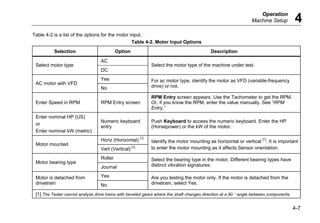 Operation
Machine Setup 4
4-7
Table 4-2 is a list of the options for the motor input.
Table 4-2. Motor Input Options
Selection Option Description
AC
Select motor type
DC
Select the motor type of the machine under test.
Yes
AC motor with VFD
No
For ac motor type, identify the motor as VFD (variable-frequency
drive) or not.
Enter Speed in RPM RPM Entry screen
RPM Entry screen appears. Use the Tachometer to get the RPM.
Or, if you know the RPM, enter the value manually. See “RPM
Entry.”
Enter nominal HP (US)
or
Enter nominal kW (metric)
Numeric keyboard
entry
Push Keyboard to access the numeric keyboard. Enter the HP
(Horsepower) or the kW of the motor.
Horiz (Horizontal)
[1]
Motor mounted
Vert (Vertical) [1]
Identify the motor mounting as horizontal or vertical
[1]
. It is important
to enter the motor mounting as it affects Sensor orientation.
Roller
Motor bearing type
Journal
Select the bearing type in the motor. Different bearing types have
distinct vibration signatures.
Yes
Motor is detached from
drivetrain No
Are you testing the motor only. If the motor is detached from the
drivetrain, select Yes.
[1] The Tester cannot analyze drive trains with beveled gears where the shaft changes direction at a 90 ° angle between components.
 