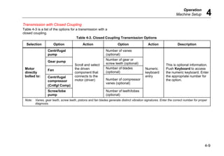 Operation
Machine Setup 4
4-9
Transmission with Closed Coupling
Table 4-3 is a list of the options for a transmission with a
closed coupling.
Table 4-3. Closed Coupling Transmission Options
Selection Option Action Option Action Description
Centrifugal
pump
Number of vanes
(optional)
Gear pump
Number of gear or
screw teeth (optional)
Fan
Number of blades
(optional)
Centrifugal
compressor
(Cntfgl Comp)
Number of compressor
vanes (optional)
Motor
directly
bolted to:
Screw/lobe
pump
Scroll and select
the driven
component that
connects to the
motor (driver)
Number of teeth/lobes
(optional)
Numeric
keyboard
entry
This is optional information.
Push Keyboard to access
the numeric keyboard. Enter
the appropriate number for
the option.
Note: Vanes, gear teeth, screw teeth, pistons and fan blades generate distinct vibration signatures. Enter the correct number for proper
diagnosis.
 