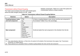 810
Users Manual
4-10
Transmission without Closed Coupling
The Tester cannot analyze drive trains with beveled gears
where the shaft changes direction at a 90 ° angle
between components. Table 4-4 is a list of the options for
a transmission without a closed coupling.
Table 4-4. Transmission without Closed Coupling Options
Selection Option Description
Yes
Coupling between motor
and next component No
Is there a coupling between motor (driver) and the next component in
the drivetrain? Select Yes or No accordingly.
Pump
Fan
Compressor
Blower
Spindle
Gearbox
[1]
Belt drive
[1] [2]
Next component
Chain drive
[1] [2]
Scroll and select the next component in the drivetrain from the list.
Notes
[1] If you select Gearbox, Belt drive, or Chain drive, the options for the details of the transmission drive appear. See “Transmission
Component” for related options.
[2] These selections are unavailable if there is a flexible coupling between the motor and the next component.
 