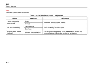 810
Users Manual
4-12
Fan
Table 4-6 is a list of the fan options.
Table 4-6. Fan Options for Driven Components
Option Selection Description
Roller
Driven component
bearing type Journal
Select the bearing type in the fan.
Two bearings
Fan is supported by
Overhung
Scroll to identify the fan support.
Number of fan blades
(optional)
Numeric keyboard entry
This is optional information. Push Keyboard to access the
numeric keyboard. Enter the number of fan blades.
 