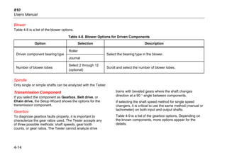 810
Users Manual
4-14
Blower
Table 4-8 is a list of the blower options.
Table 4-8. Blower Options for Driven Components
Option Selection Description
Roller
Driven component bearing type
Journal
Select the bearing type in the blower.
Number of blower lobes
Select 2 through 12
(optional)
Scroll and select the number of blower lobes.
Spindle
Only single or simple shafts can be analyzed with the Tester.
Transmission Component
If you select the component as Gearbox, Belt drive, or
Chain drive, the Setup Wizard shows the options for the
transmission component.
Gearbox
To diagnose gearbox faults properly, it is important to
characterize the gear ratios used. The Tester accepts any
of three possible methods: shaft speeds, gear tooth
counts, or gear ratios. The Tester cannot analyze drive
trains with beveled gears where the shaft changes
direction at a 90 ° angle between components.
If selecting the shaft speed method for single speed
changers, it is critical to use the same method (manual or
tachometer) on both input and output shafts.
Table 4-9 is a list of the gearbox options. Depending on
the known components, more options appear for the
details.
 