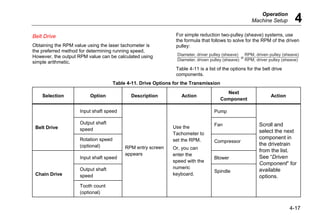 Operation
Machine Setup 4
4-17
Belt Drive
Obtaining the RPM value using the laser tachometer is
the preferred method for determining running speed.
However, the output RPM value can be calculated using
simple arithmetic.
For simple reduction two-pulley (sheave) systems, use
the formula that follows to solve for the RPM of the driven
pulley:
Diameter, driver pulley (sheave)
Diameter, driven pulley (sheave) RPM, driver pulley (sheave)
RPM, driven pulley (sheave)
=
Table 4-11 is a list of the options for the belt drive
components.
Table 4-11. Drive Options for the Transmission
Selection Option Description Action
Next
Component
Action
Input shaft speed Pump
Output shaft
speed
Fan
Belt Drive
Rotation speed
(optional)
Compressor
Input shaft speed Blower
Output shaft
speed
Chain Drive
Tooth count
(optional)
RPM entry screen
appears
Use the
Tachometer to
set the RPM.
Or, you can
enter the
speed with the
numeric
keyboard.
Spindle
Scroll and
select the next
component in
the drivetrain
from the list.
See “Driven
Component” for
available
options.
 