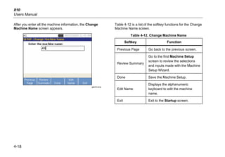 810
Users Manual
4-18
After you enter all the machine information, the Change
Machine Name screen appears.
gbk44.bmp
Table 4-12 is a list of the softkey functions for the Change
Machine Name screen.
Table 4-12. Change Machine Name
Softkey Function
Previous Page Go back to the previous screen.
Review Summary
Go to the first Machine Setup
screen to review the selections
and inputs made with the Machine
Setup Wizard.
Done Save the Machine Setup.
Edit Name
Displays the alphanumeric
keyboard to edit the machine
name.
Exit Exit to the Startup screen.
 