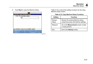 Operation
Machine Setup 4
4-21
6. Push Next to copy the Machine Setup.
gbk48.bmp
Table 4-14 is a list of the softkey functions for the Copy
Machine Setup screen.
Table 4-14. Copy Machine Setup Functions
Softkey Function
Review
Setup
Review the existing Machine Setup
screen-by-screen and edit the settings.
Measure Go to the Measurement screen to take
a measurement.
Exit Exit to the Startup screen.
 