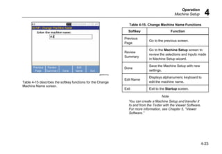 Operation
Machine Setup 4
4-23
gbk50.bmp
Table 4-15 describes the softkey functions for the Change
Machine Name screen.
Table 4-15. Change Machine Name Functions
Softkey Function
Previous
Page
Go to the previous screen.
Review
Summary
Go to the Machine Setup screen to
review the selections and inputs made
in Machine Setup wizard.
Done
Save the Machine Setup with new
settings.
Edit Name
Displays alphanumeric keyboard to
edit the machine name.
Exit Exit to the Startup screen.
Note
You can create a Machine Setup and transfer it
to and from the Tester with the Viewer Software.
For more information, see Chapter 5, “Viewer
Software.”
 
