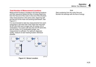 Operation
Before You Measure 4
4-25
Total Number of Measurement Locations
Measurement locations correlate to the bearing locations
and their sequence follows the flow of energy beginning
from the free end of the motor to the end of the drivetrain.
Take measurements in this same order, beginning with
the free end of the motor and working downstream. See
Figure 4-1.
It is recommended to take two measurements from each
component in the drive train if the motor has more than
40 HP (29.8 kW) and is longer than 40 inches (101.6
centimeters). For motors with less than 40 HP (29.8 kW)
and 40 inches (101.6 centimeters) length, one
measurement is sufficient. For optimum diagnostic
quality, measure at each bearing location whenever
possible.
1 2 3 4
7 8
1 2
Motor
Motor Pump
1 2 3 4
5 6
Motor
Gear Pump
Pump
4 3
gbk09.eps
Figure 4-1. Sensor Location
Note
Start numbering from the motor free end.
Number the bearings with the flow of energy.
 