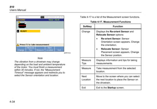 810
Users Manual
4-34
gbk60.bmp
Note
The vibration from a drivetrain may change
depending on the load and ambient temperature
of the motor. You must finish a measurement
within 30 minutes. If not, the “Measurement
Timeout” message appears and redirects you to
select the Sensor orientation and location.
Table 4-17 is a list of the Measurement screen functions.
Table 4-17. Measurement Functions
Softkey Function
Change Displays the Re-orient Sensor and
Relocate Sensor options:
• Re-orient Sensor: Sensor
Orientation screen appears. Change
the orientation.
• Relocate Sensor: Sensor
Placement screen appears. Change
the Sensor position.
Measure
Tips
Displays information and tips for taking
measurements.
Measure Take measurement from the selected
location.
Next
Location
Move to the screen where you can select
the next location to place the Sensor on
the drivetrain.
Exit Exit to the Startup screen.
 