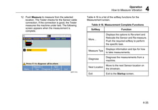 Operation
How to Measure Vibration 4
4-35
12. Push Measure to measure from the selected
location. The Tester checks for the Sensor cable
connection. If the connection is good, the Tester
measures the machine under test. The following
screen appears when the measurement is
complete.
gbk61.bmp
Table 4-18 is a list of the softkey functions for the
Measurement screen.
Table 4-18. Measurement Complete Functions
Softkey Function
More…
Displays the options to Re-orient and
Relocate the Sensor and Re-measure.
Push the required softkey to perform
the specific task.
Measure Tips
Displays information and tips for how
to take measurements.
Diagnose
Diagnose the measurements from a
machine.
Next Location
Move to the next Sensor location on
the drivetrain.
Exit Exit to the Startup screen.
 
