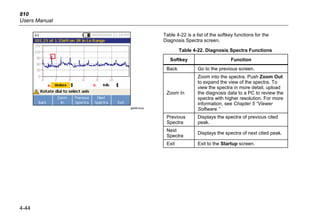 810
Users Manual
4-44
gbk66.bmp
Table 4-22 is a list of the softkey functions for the
Diagnosis Spectra screen.
Table 4-22. Diagnosis Spectra Functions
Softkey Function
Back Go to the previous screen.
Zoom In
Zoom into the spectra. Push Zoom Out
to expand the view of the spectra. To
view the spectra in more detail, upload
the diagnosis data to a PC to review the
spectra with higher resolution. For more
information, see Chapter 5 “Viewer
Software.”
Previous
Spectra
Displays the spectra of previous cited
peak.
Next
Spectra
Displays the spectra of next cited peak.
Exit Exit to the Startup screen.
 