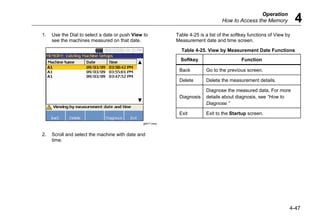 Operation
How to Access the Memory 4
4-47
1. Use the Dial to select a date or push View to
see the machines measured on that date.
gbk71.bmp
2. Scroll and select the machine with date and
time.
Table 4-25 is a list of the softkey functions of View by
Measurement date and time screen.
Table 4-25. View by Measurement Date Functions
Softkey Function
Back Go to the previous screen.
Delete Delete the measurement details.
Diagnosis
Diagnose the measured data. For more
details about diagnosis, see “How to
Diagnose.”
Exit Exit to the Startup screen.
 