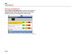 810
Users Manual
4-48
View by Last Diagnosis
Select View by last diagnosis to view the last diagnosis
recorded by the Tester. See Table 4-20 for a list of the
softkey functions for the Diagnosis Faults screen.
gbk65.bmp
 