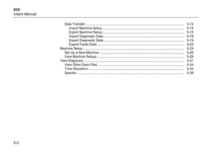 810
Users Manual
5-2
Data Transfer.......................................................................................................... 5-12
Import Machine Setup ........................................................................................ 5-14
Export Machine Setup........................................................................................ 5-15
Import Diagnostic Data....................................................................................... 5-18
Export Diagnostic Data ...................................................................................... 5-19
Export Faults Data ............................................................................................. 5-22
Machine Setup............................................................................................................. 5-24
Set Up a New Machine ........................................................................................... 5-26
View Machine Setups ............................................................................................. 5-28
View Diagnosis ............................................................................................................ 5-31
View Other Data Files............................................................................................. 5-34
Time Waveform....................................................................................................... 5-34
Spectra ................................................................................................................... 5-36
 