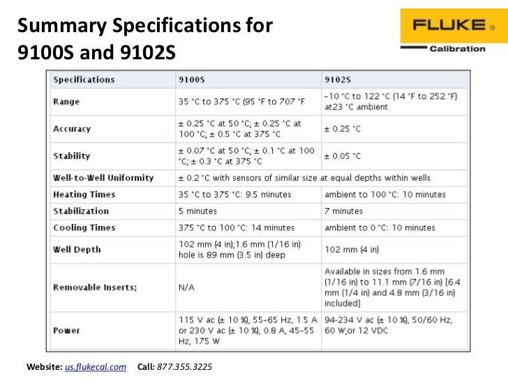 Fluke Calibration Temperature Measurement & Calibration