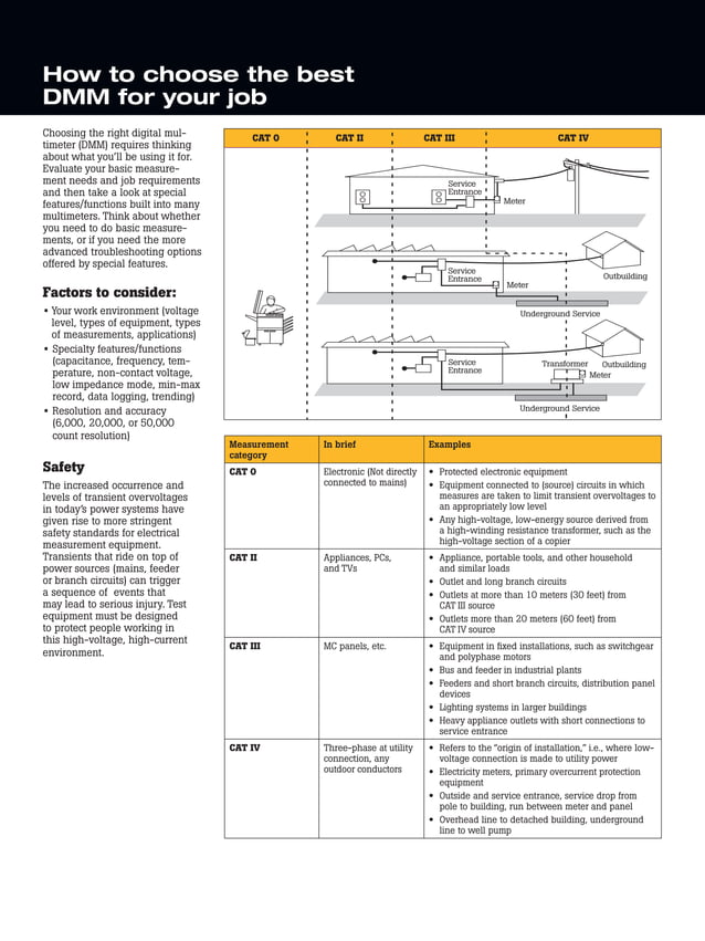 Fluke Digital Multimeter Selection Guide
