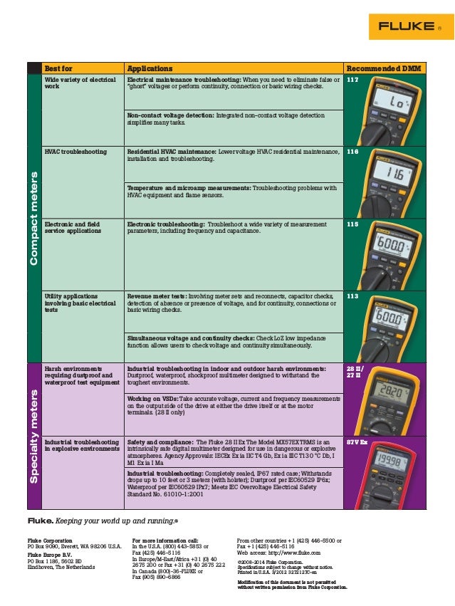 Fluke Digital Multimeter Selection Guide