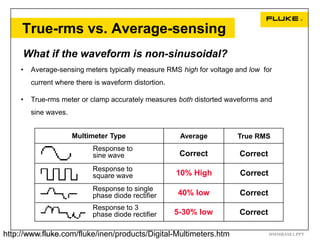 True-rms vs. Average-sensing
     What if the waveform is non-sinusoidal?
    •   Average-sensing meters typically measure RMS high for voltage and low for
        current where there is waveform distortion.

    •   True-rms meter or clamp accurately measures both distorted waveforms and
        sine waves.


                      Multimeter Type                  Average        True RMS
                           Response to
                           sine wave                   Correct         Correct
                           Response to
                           square wave                10% High         Correct
                           Response to single
                           phase diode rectifier      40% low          Correct
                           Response to 3
                           phase diode rectifier      5-30% low        Correct

http://www.fluke.com/fluke/inen/products/Digital-Multimeters.htm
   15  Digital Multimeter Basics                                                 DMMBASE1.PPT
 
