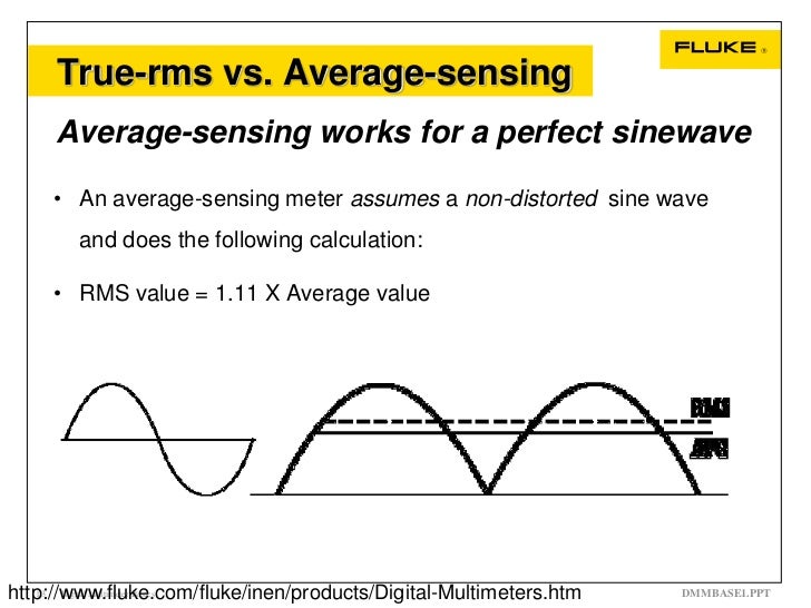 Digital Multimeters Basic Guide