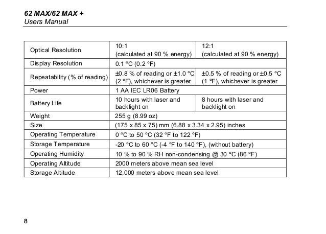 fluke 62 max emissivity table