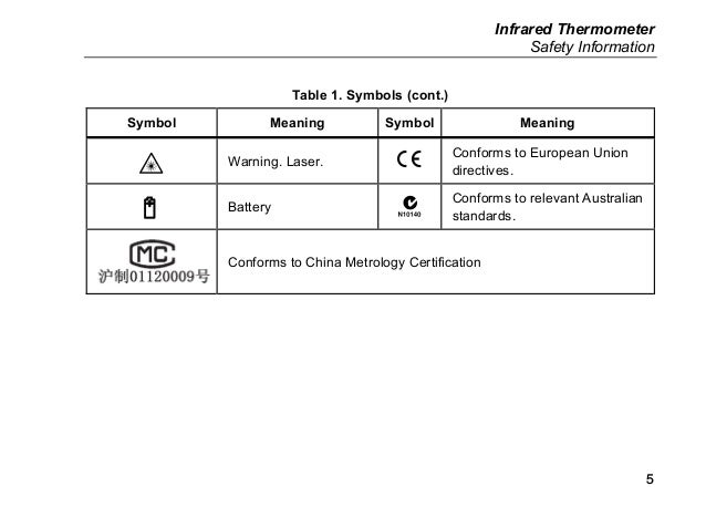 fluke 62 max ems table