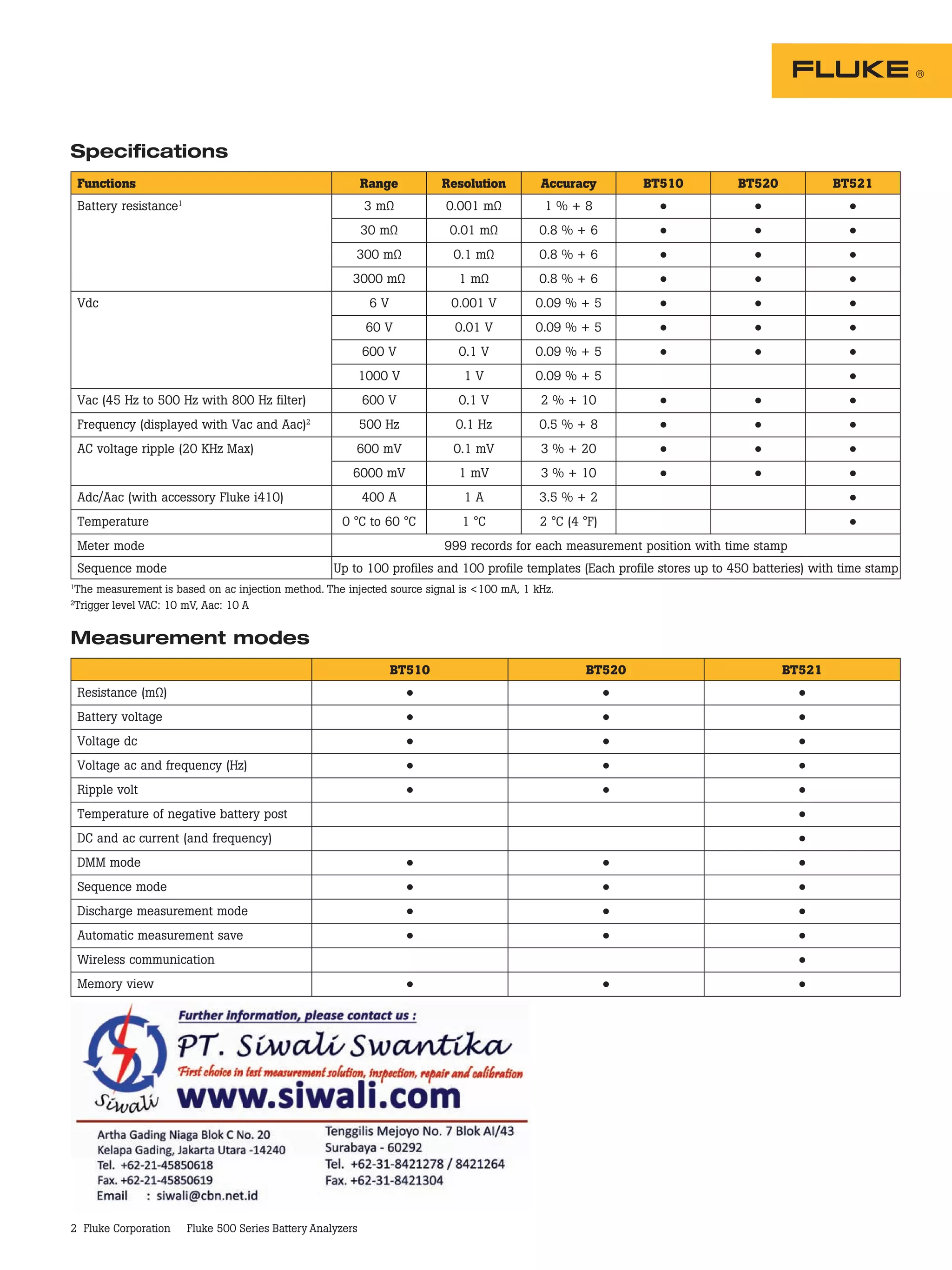 Datasheet Fluke BT500 - Hubungi PT. Siwali Swantika 021-45850618 | PDF