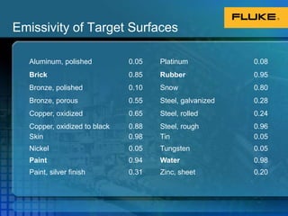 SummaryR+E=1Emitters don’t make good reflectorsReflectors don’t make good emittersDifficult to make accurate measurements on highly reflective surfacesIf emissivity is below 0.6 measurement is unreliable