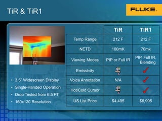 Best Focus Practices Look for edgesUse IR-FusionHold imager still Some people find best results with the gray scale palette