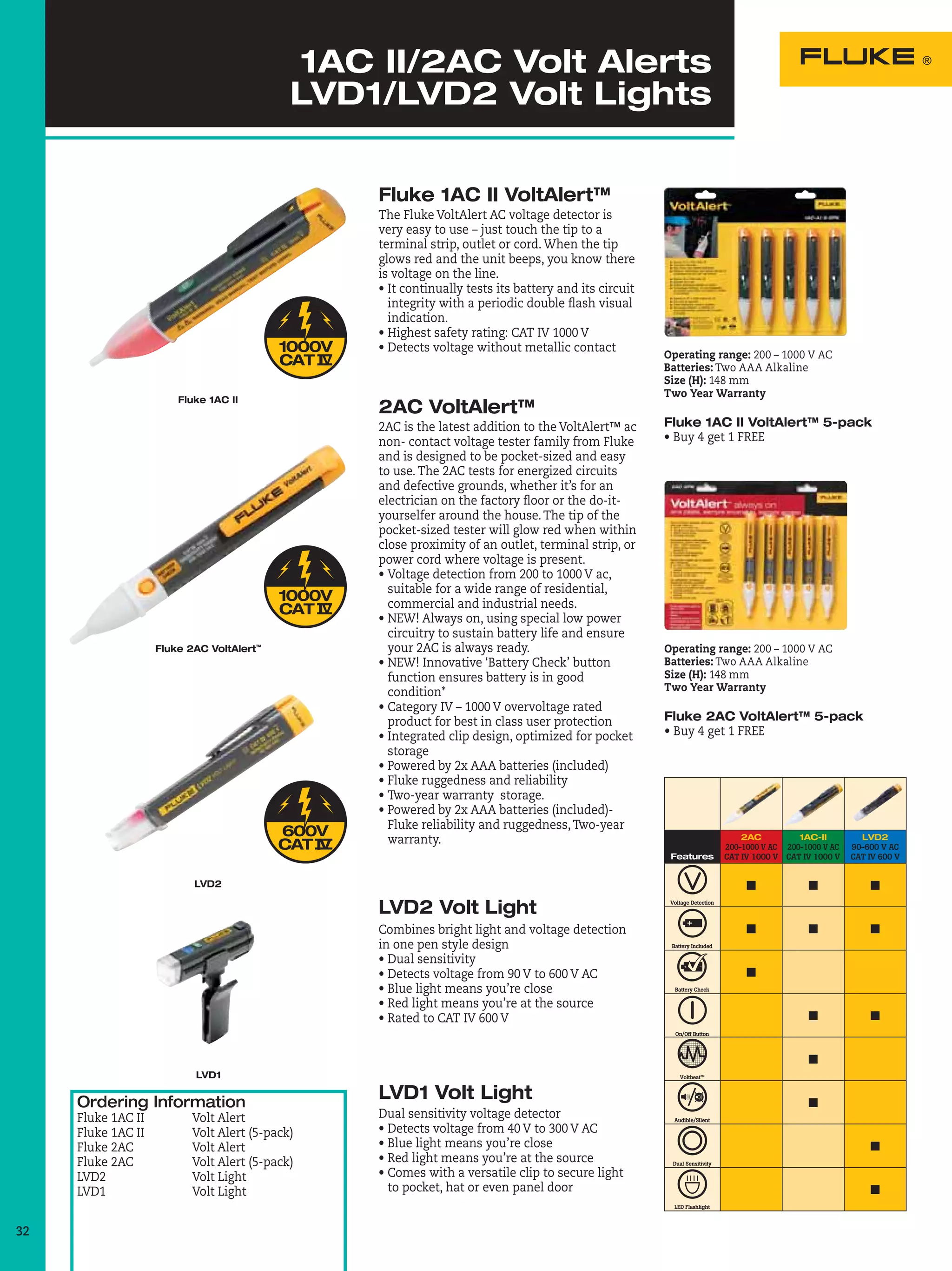 Fluke Corportation Catalogue PAT Portable Appliance Testers, Clamp