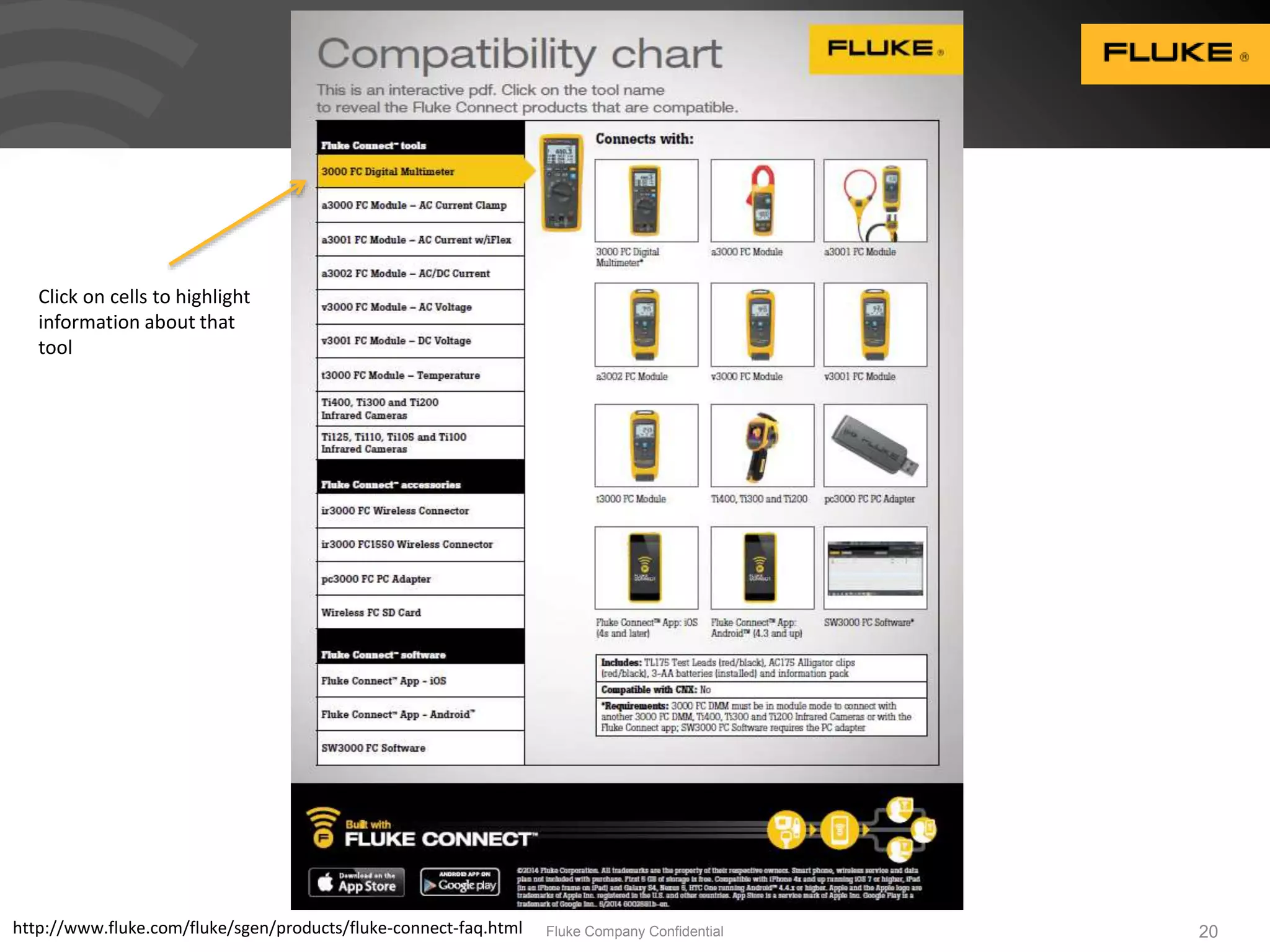 Fluke Company Confidential 20 
Click on cells to highlight 
information about that 
tool 
http://www.fluke.com/fluke/sgen/products/fluke-connect-faq.html 
 