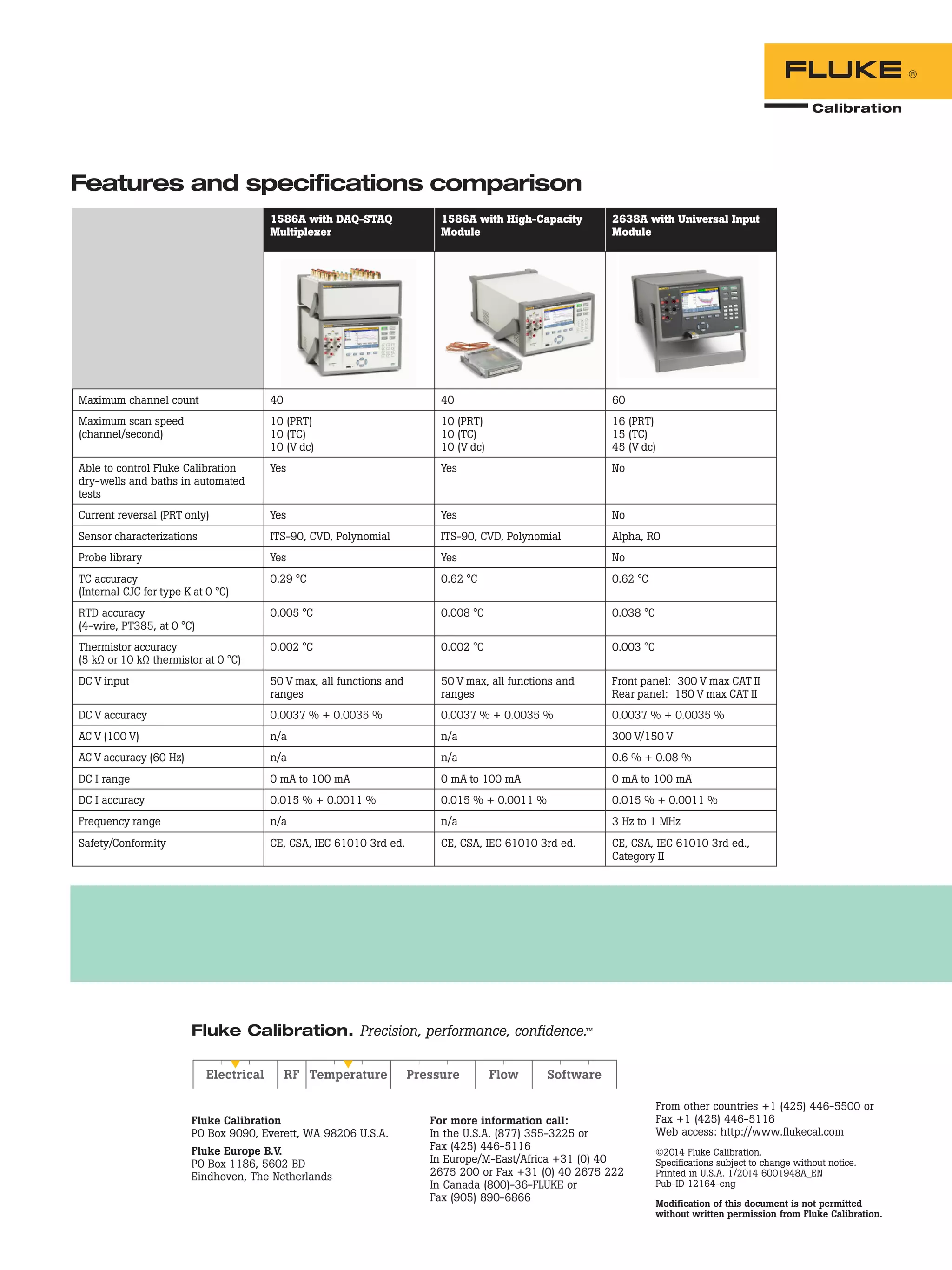 Fluke Data Acquisition System Selection Guide. Hubungi PT. Siwali ...