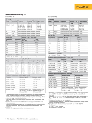 Datasheet Fluke Data Acquisition System. Hubungi PT. Siwali Swantika ...
