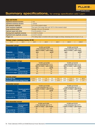 Datasheet Fluke Electrical Power Standard. Hubungi PT. Siwali Swantika ...