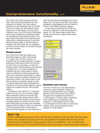 Datasheet Fluke Electrical Power Standard. Hubungi PT. Siwali Swantika ...