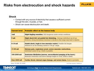 Risks from electrocution and shock hazards
Shock
• Contact with any source of electricity that causes a sufficient current
through the skin, muscles, or hair.
• Shock can cause electrocution and death.
 