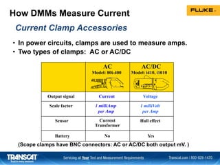 • In power circuits, clamps are used to measure amps.
• Two types of clamps: AC or AC/DC
(Scope clamps have BNC connectors: AC or AC/DC both output mV. )
How DMMs Measure Current
Current Clamp Accessories
AC
Model: 80i-400
AC/DC
Model: i410, i1010
Output signal Current Voltage
Scale factor 1 milliAmp
per Amp
1 milliVolt
per Amp
Sensor Current
Transformer
Hall effect
Battery No Yes
 