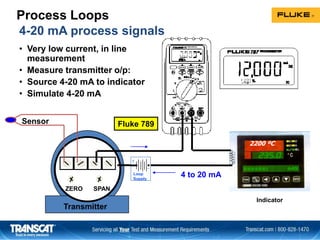 2200 ºC
ZERO SPAN
Process Loops
4 to 20 mA
Transmitter
Sensor
Indicator
Loop
Supply
4-20 mA process signals
• Very low current, in line
measurement
• Measure transmitter o/p:
• Source 4-20 mA to indicator
• Simulate 4-20 mA
Fluke 789
 