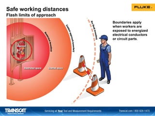 Boundaries apply
when workers are
exposed to energized
electrical conductors
or circuit parts.
Safe working distances
Flash limits of approach
 