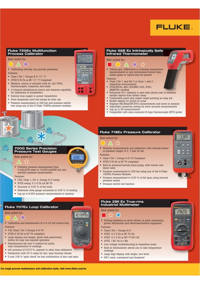 Datasheet Fluke Explosive Area. Hubungi PT. Siwali Swantika 021 ...