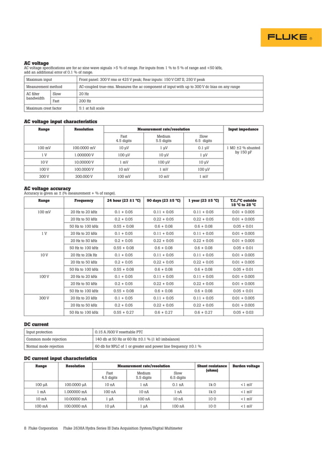 Datasheet Fluke Hydra Series III. Hubungi PT. Siwali Swantika 021 ...