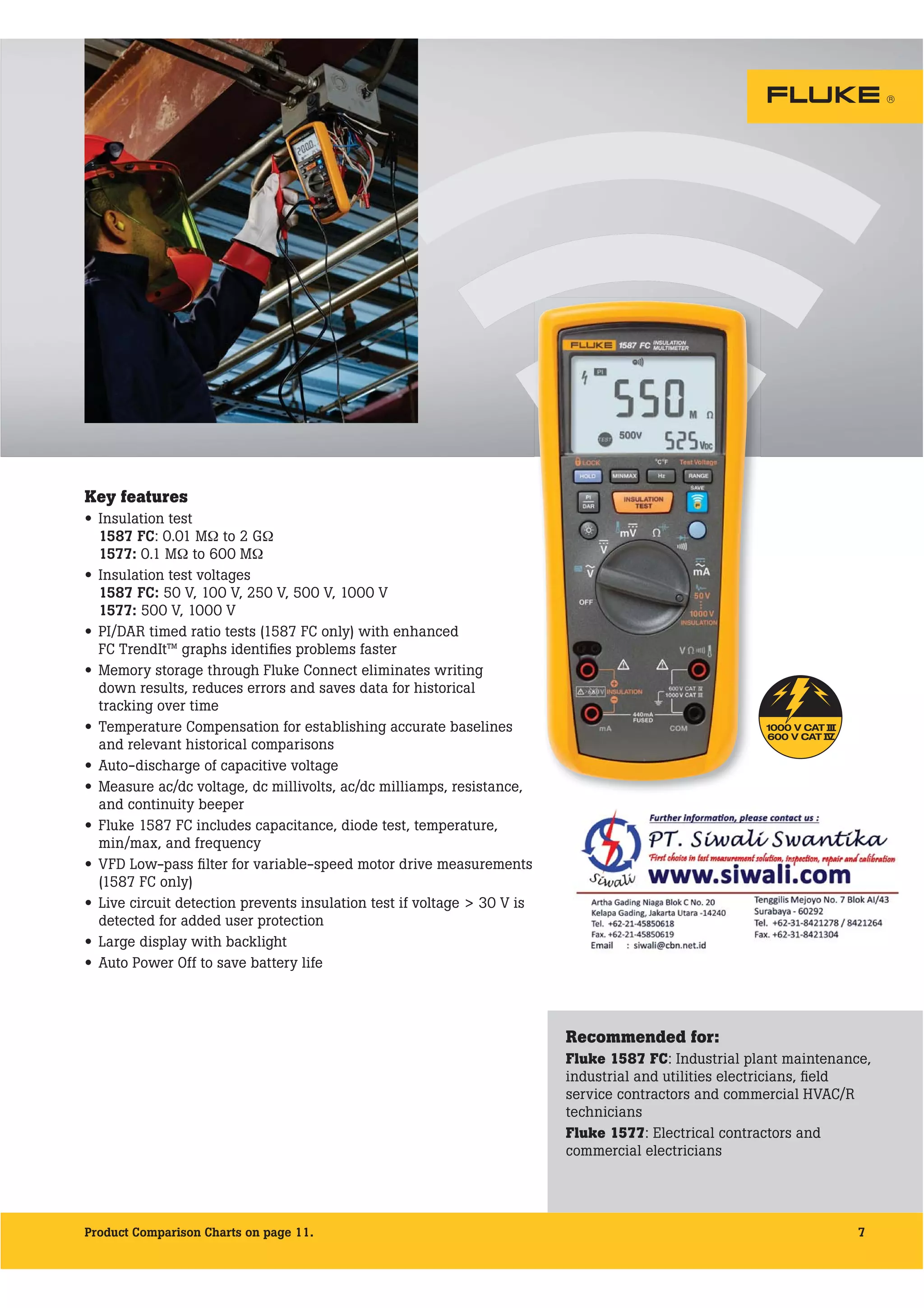 Brosur Fluke Insulation Resistance Testing. Hubungi PT. Siwali Swantika ...